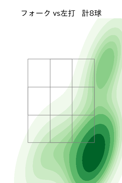 藤井 皓哉 配球ヒートマップ(2023年10月)