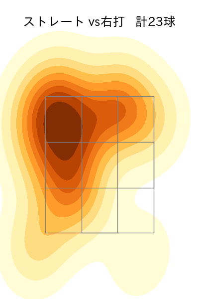 藤井 皓哉 配球ヒートマップ(2023年10月)