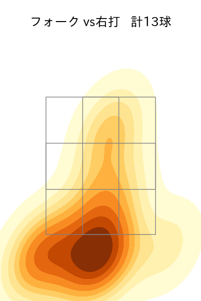 藤井 皓哉 配球ヒートマップ(2023年10月)