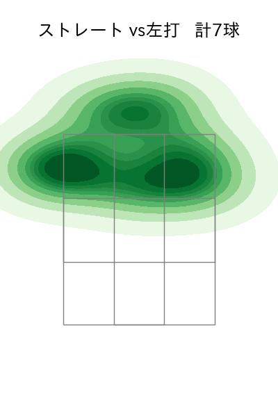 オスナ 配球ヒートマップ(2023年10月)