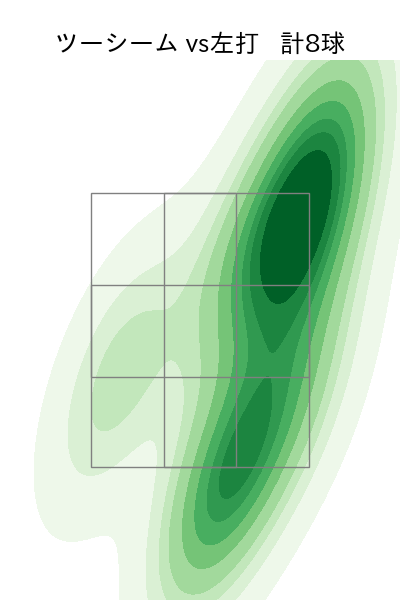 オスナ 配球ヒートマップ(2023年10月)