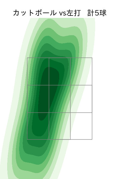 オスナ 配球ヒートマップ(2023年10月)