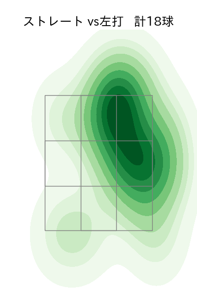 松本 裕樹 配球ヒートマップ(2023年10月)