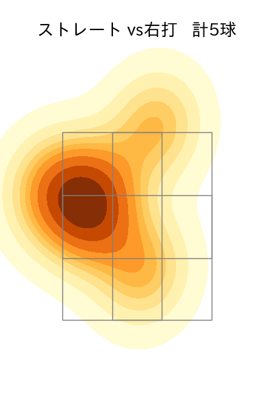 松本 裕樹 配球ヒートマップ(2023年10月)