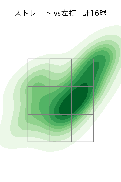 津森 宥紀 配球ヒートマップ(2023年ps月)