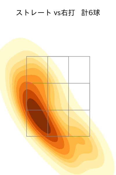 津森 宥紀 配球ヒートマップ(2023年ps月)
