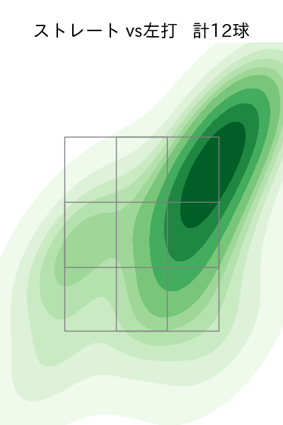 有原 航平 配球ヒートマップ(2023年ps月)