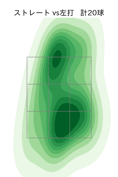 スチュワート・ジュニア 配球ヒートマップ(2023年ps月)
