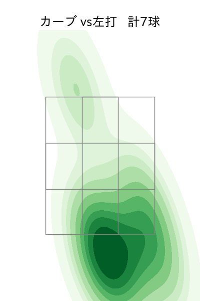 スチュワート・ジュニア 配球ヒートマップ(2023年ps月)