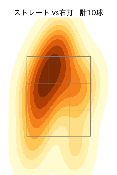 スチュワート・ジュニア 配球ヒートマップ(2023年ps月)