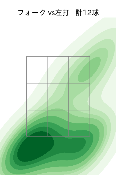 藤井 皓哉 配球ヒートマップ(2023年ps月)