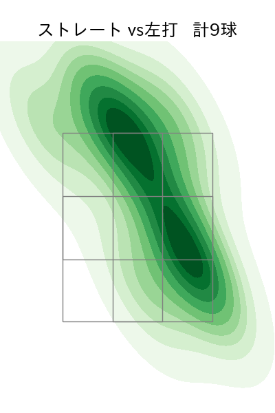 オスナ 配球ヒートマップ(2023年ps月)