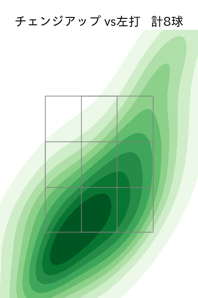 オスナ 配球ヒートマップ(2023年ps月)
