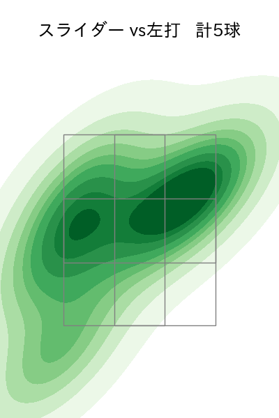 オスナ 配球ヒートマップ(2023年ps月)