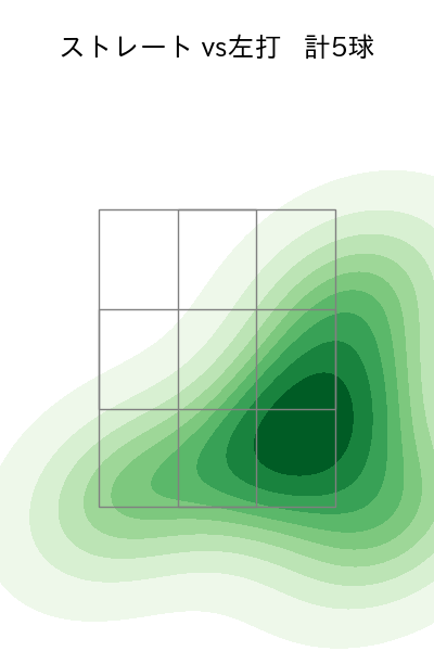 松本 裕樹 配球ヒートマップ(2023年ps月)