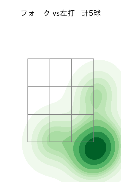 松本 裕樹 配球ヒートマップ(2023年ps月)