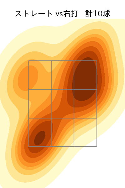 松本 裕樹 配球ヒートマップ(2023年ps月)