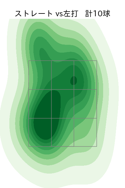 笠谷 俊介 配球ヒートマップ(2023年ps月)
