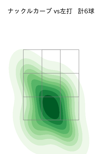 笠谷 俊介 配球ヒートマップ(2023年ps月)