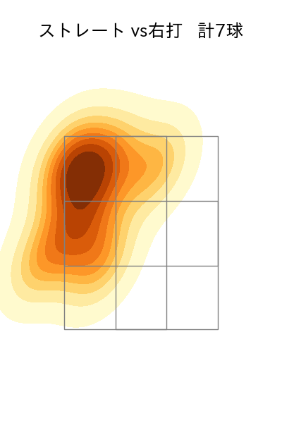 笠谷 俊介 配球ヒートマップ(2023年ps月)