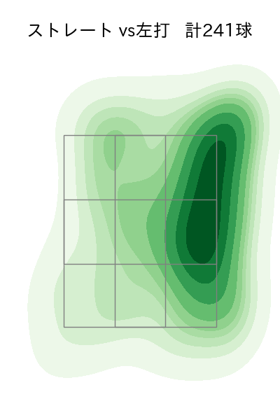 津森 宥紀 配球ヒートマップ(2023年rs月)