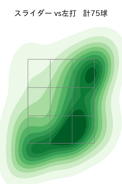 津森 宥紀 配球ヒートマップ(2023年rs月)