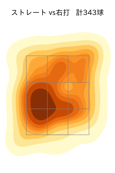津森 宥紀 配球ヒートマップ(2023年rs月)