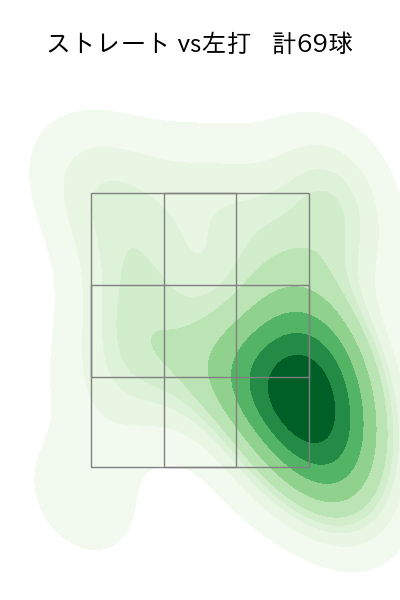 又吉 克樹 配球ヒートマップ(2023年rs月)