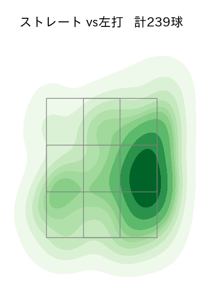 東浜 巨 配球ヒートマップ(2023年rs月)