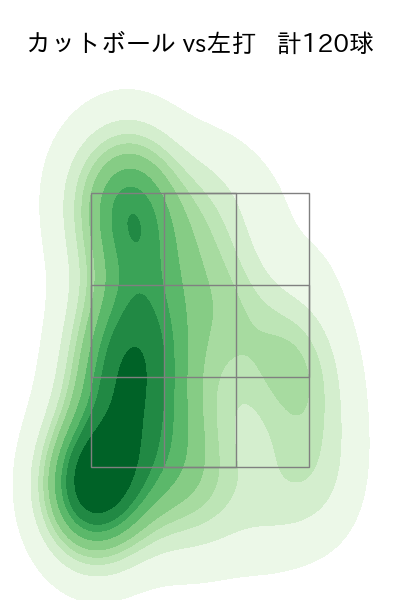 東浜 巨 配球ヒートマップ(2023年rs月)