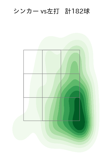 東浜 巨 配球ヒートマップ(2023年rs月)