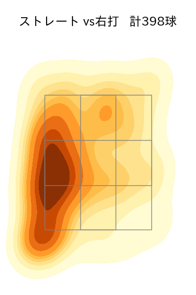 東浜 巨 配球ヒートマップ(2023年rs月)