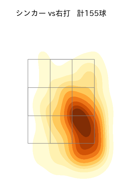 東浜 巨 配球ヒートマップ(2023年rs月)