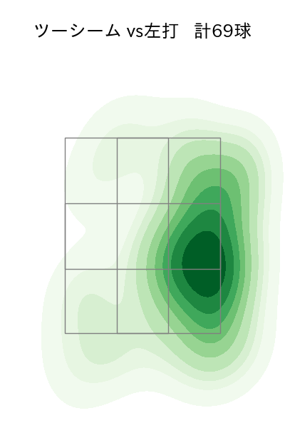 有原 航平 配球ヒートマップ(2023年rs月)