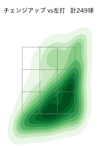 有原 航平 配球ヒートマップ(2023年rs月)