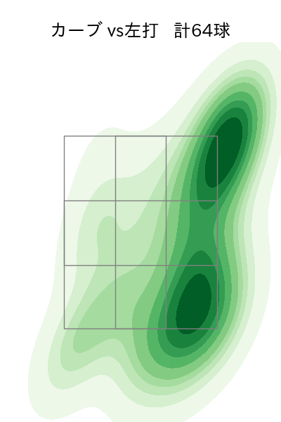 有原 航平 配球ヒートマップ(2023年rs月)