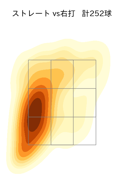 有原 航平 配球ヒートマップ(2023年rs月)