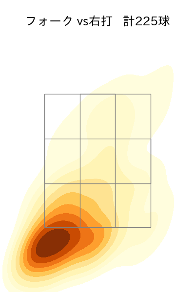 有原 航平 配球ヒートマップ(2023年rs月)
