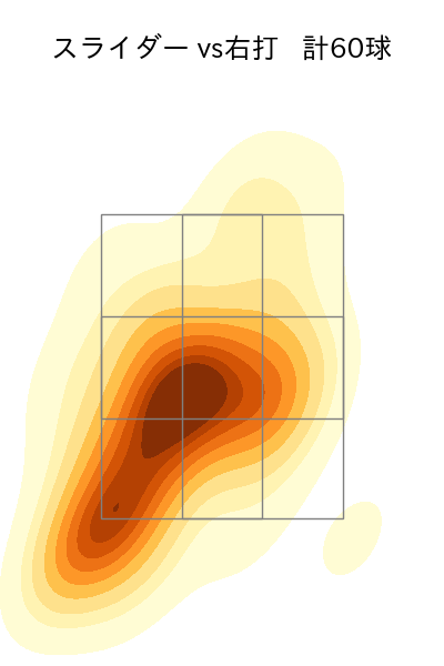 有原 航平 配球ヒートマップ(2023年rs月)