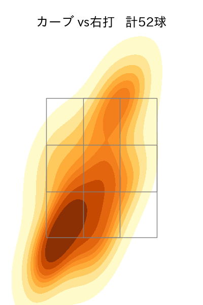 有原 航平 配球ヒートマップ(2023年rs月)