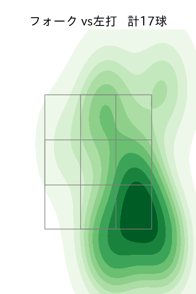 武田 翔太 配球ヒートマップ(2023年rs月)