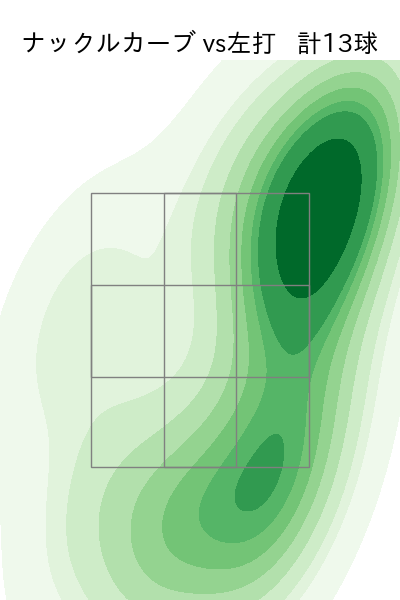 武田 翔太 配球ヒートマップ(2023年rs月)