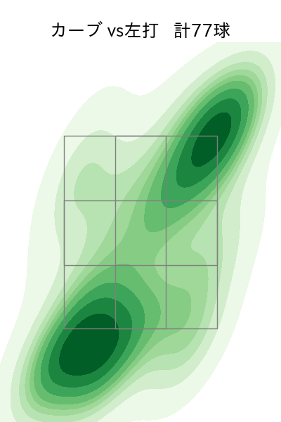 武田 翔太 配球ヒートマップ(2023年rs月)