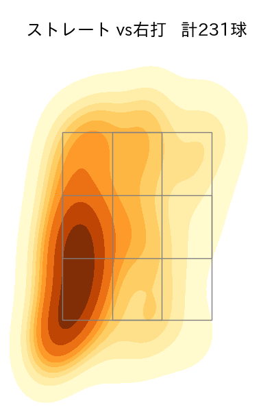 武田 翔太 配球ヒートマップ(2023年rs月)