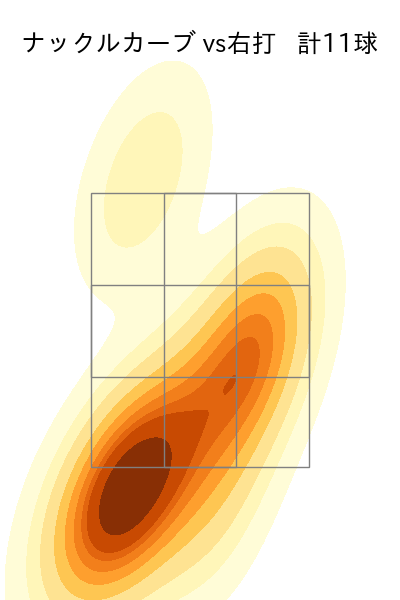 武田 翔太 配球ヒートマップ(2023年rs月)