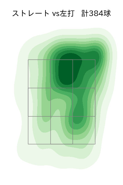 スチュワート・ジュニア 配球ヒートマップ(2023年rs月)