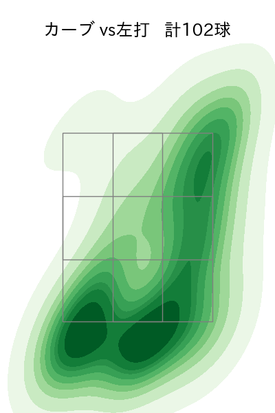 スチュワート・ジュニア 配球ヒートマップ(2023年rs月)