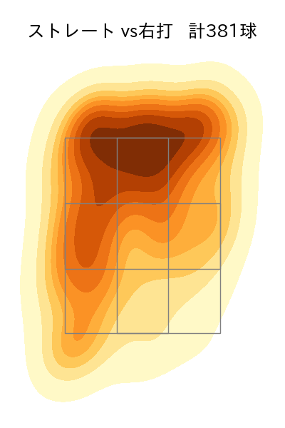 スチュワート・ジュニア 配球ヒートマップ(2023年rs月)