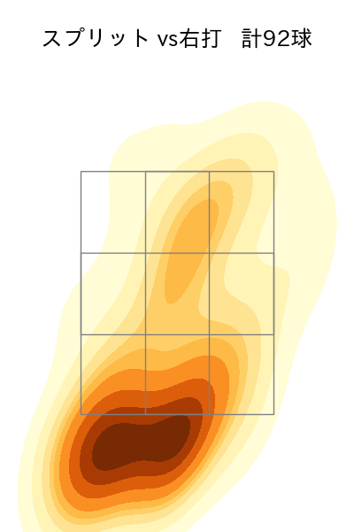 スチュワート・ジュニア 配球ヒートマップ(2023年rs月)