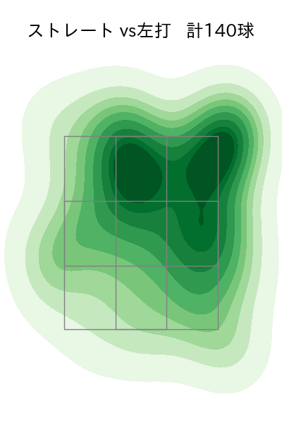 大津 亮介 配球ヒートマップ(2023年rs月)